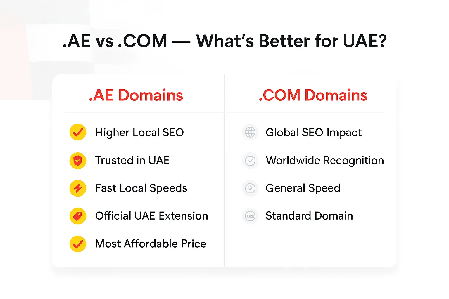 .AE vs .COM